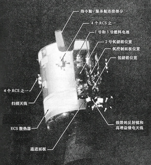 阿波罗飞船指挥舱