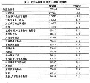 技术密集型产业