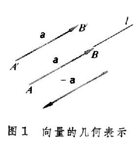 向量的几何表示