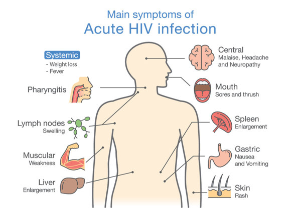 阴道出血会传染hiv吗