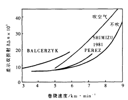 图1 径向双折射差