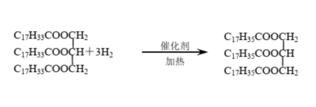 油酸甘油酯的氢化反应