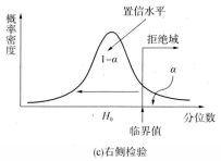 图4 右侧检验