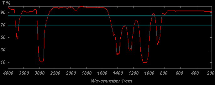 红外光谱图