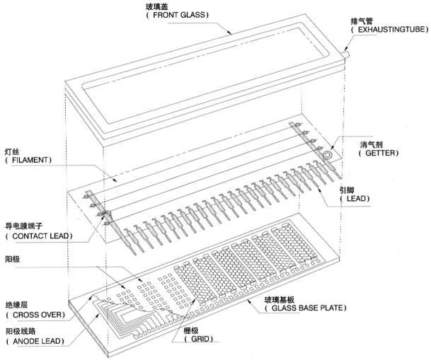 图1.荧光屏结构的分解斜视图