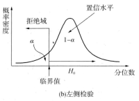 图3 左侧检验