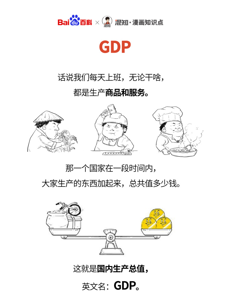 百科x混知：图解GDP