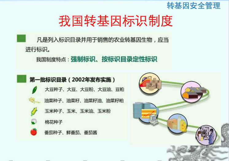 中国转基因标识制度起源于2002年