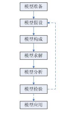 建模步骤示意图