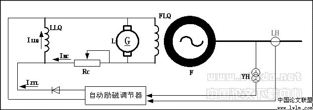 励磁电流