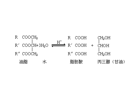 在酸性条件下水解为甘油（丙三醇）和高级脂肪酸