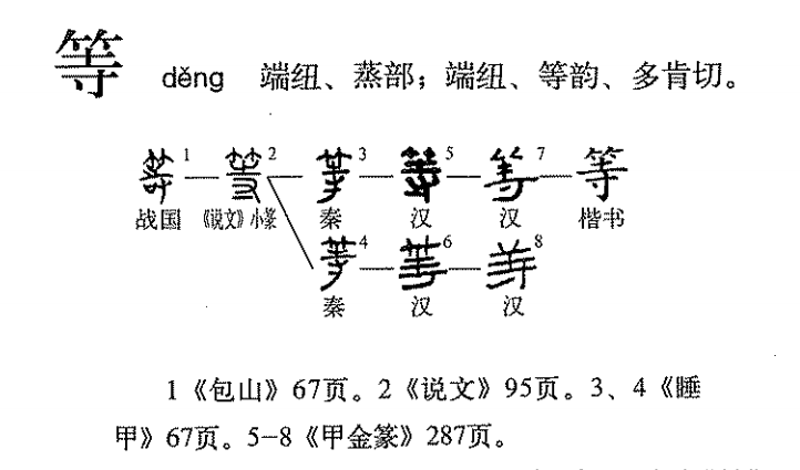 字形演变流程图（文中出现序号参照此图所示文字）