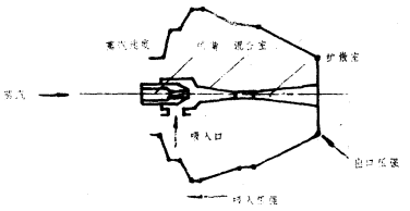 图2蒸汽喷射泵