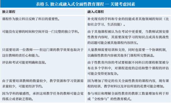 性教育独立课程与融合课程的对比