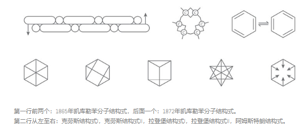 苯环结构的猜想