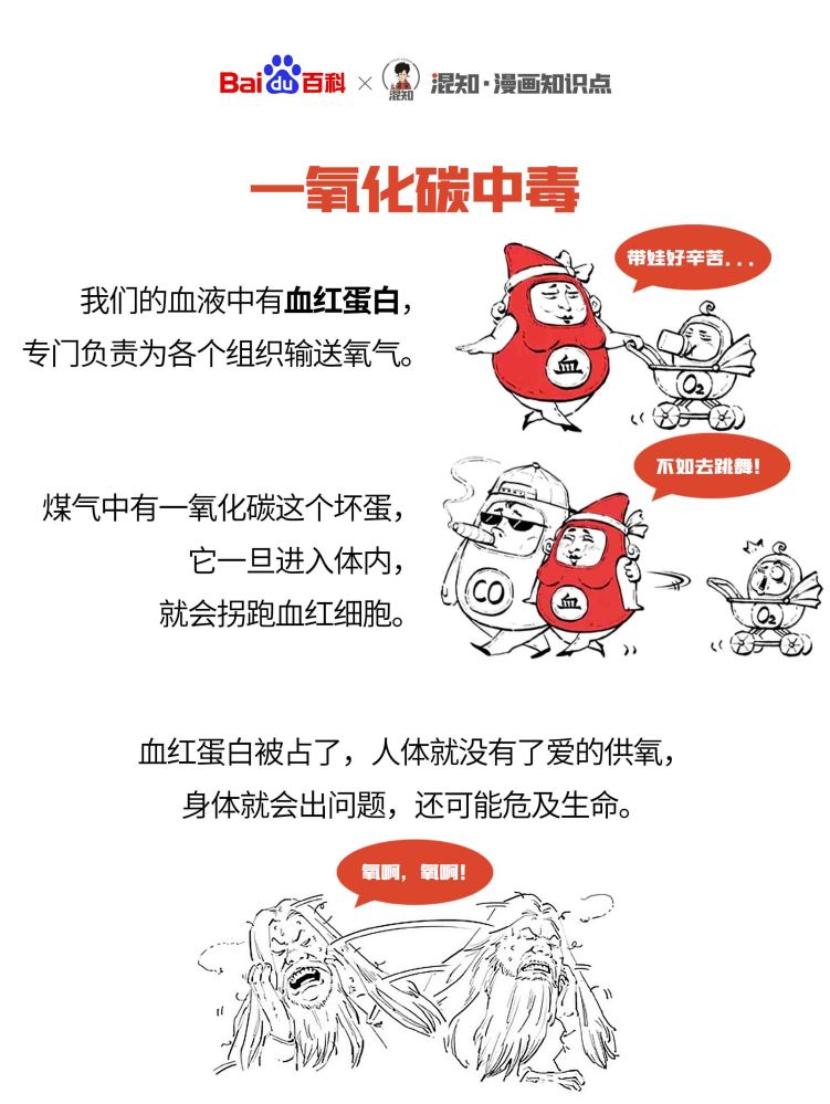 百科x混知：图解一氧化碳中毒