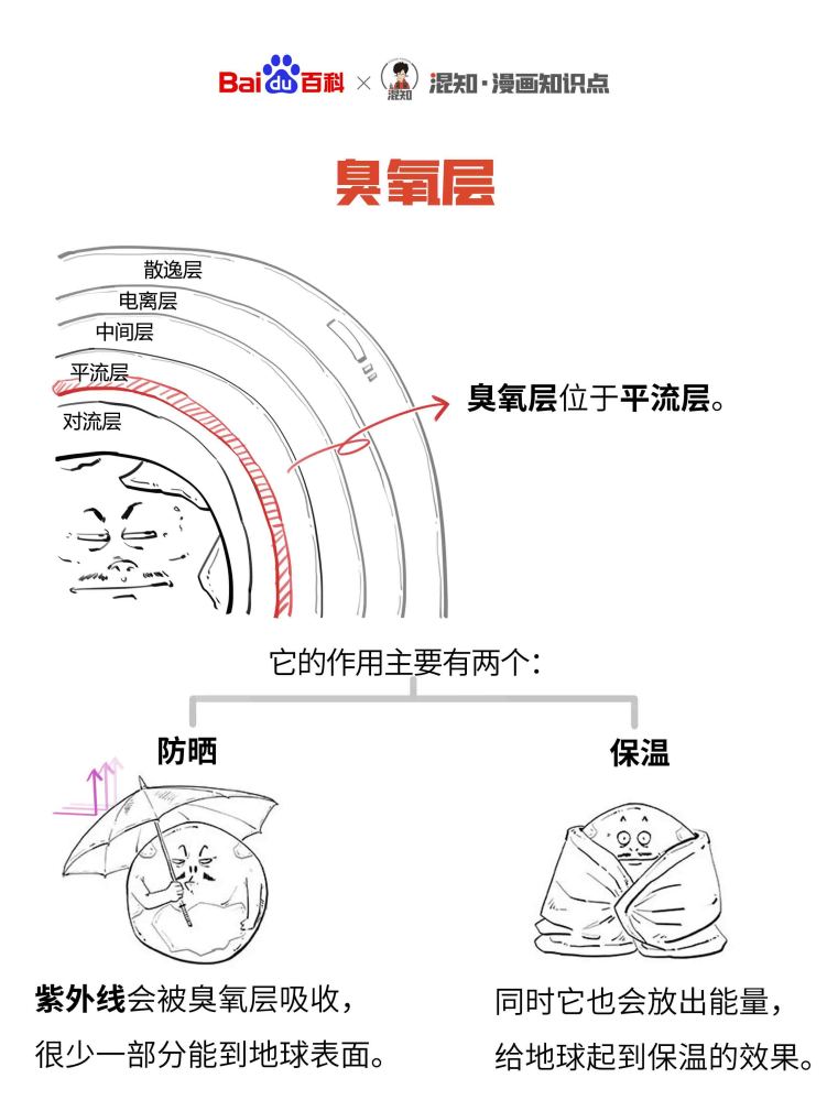 百科x混知：图解臭氧层