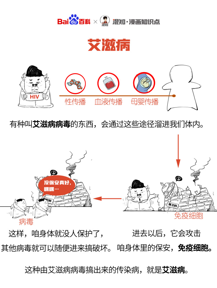 百科x混知：图解艾滋病