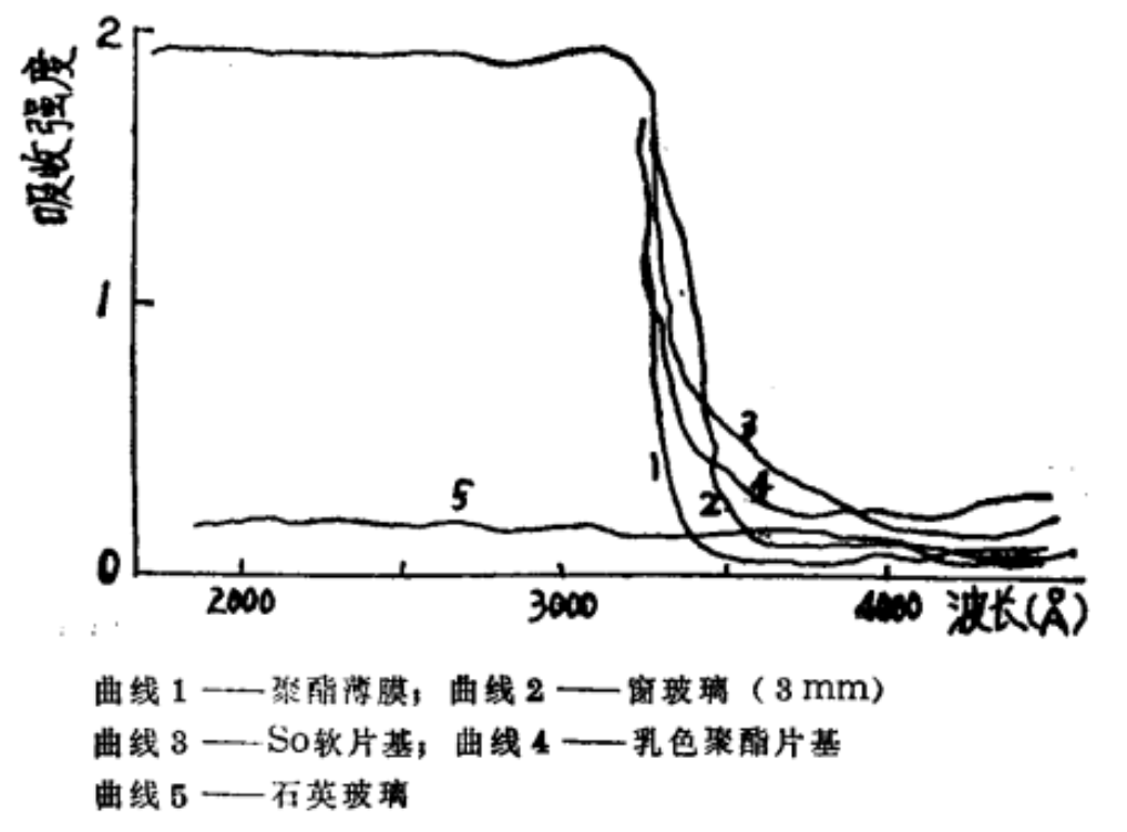 几种透明物质的阻光作用