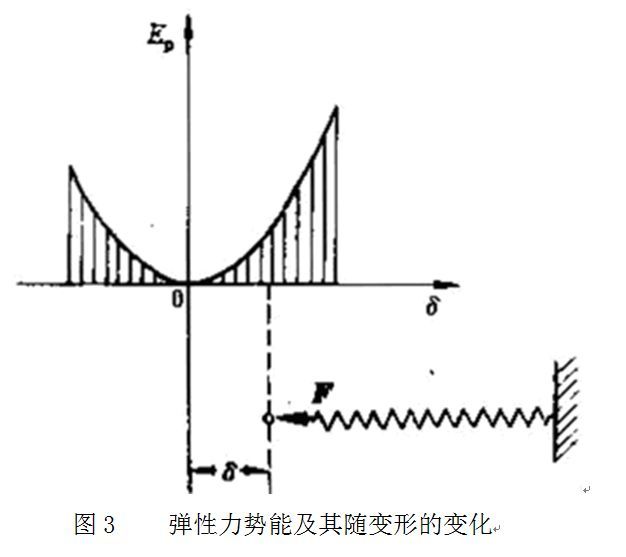 引力势能及其随变形的变化