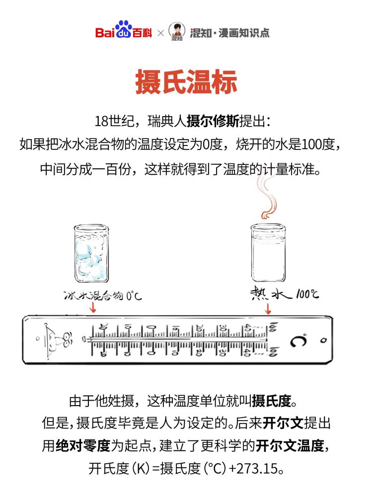 百科x混知：图解摄氏温标