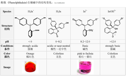 图 酚酞溶液在不同酸碱环境下的结构